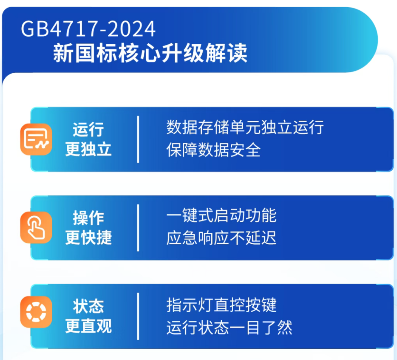 海灣山西火災報警控制器新功能